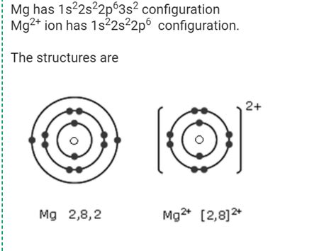 magnesium ion electron configuration|9.6: Electron Configurations of Ions .